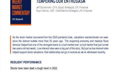 Tempering Our Enthusiasm | Weekly Market Commentary | March 28, 2022